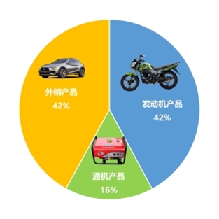 0-外销产品占比.jpg