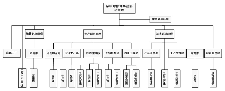 C:\Users\Administrator\Desktop\组织架构图.png